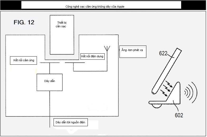 Apple được cấp 27 bằng sáng chế mới, bao gồm công nghệ sạc cảm ứng không dây