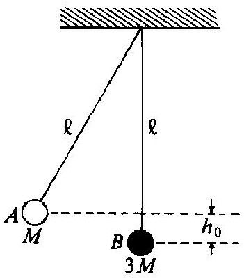 Physics Problems & Solutions: Classical Mechanics - Pendulum