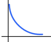 exponential decay photo Exp decay_zps6okbzju5.png