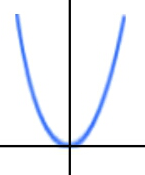 quadratic function photo Quadratic function_zps13pu3odx.png