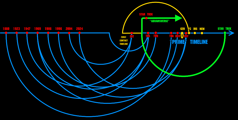 Timelines3.png