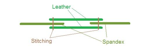 SuitCrossSection_zps4efdeb75.jpg