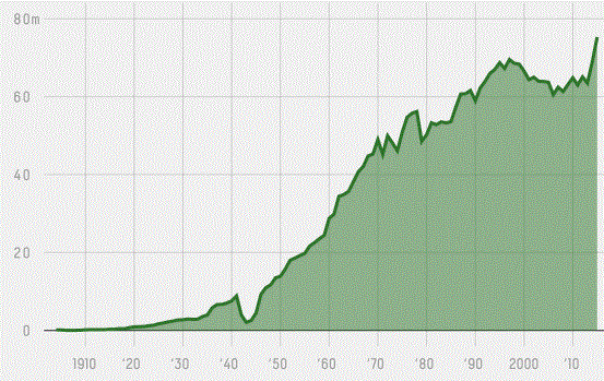 national%20park%20attendance_zpsgznusql5.gif