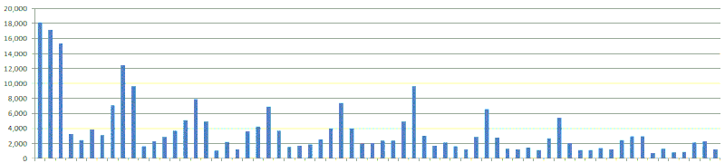 streetcar%20ridership%202_zpsfewgl400.gif