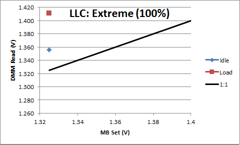 LLC_Extreme.png