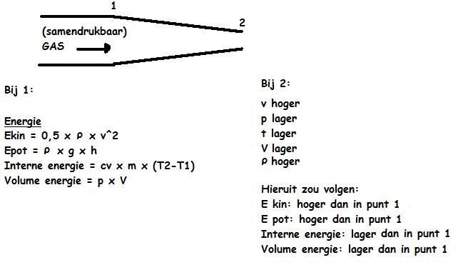 Geplaatste afbeelding