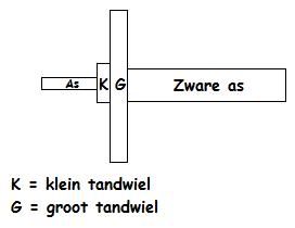 Geplaatste afbeelding