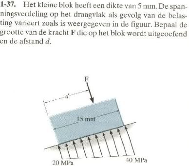 Geplaatste afbeelding