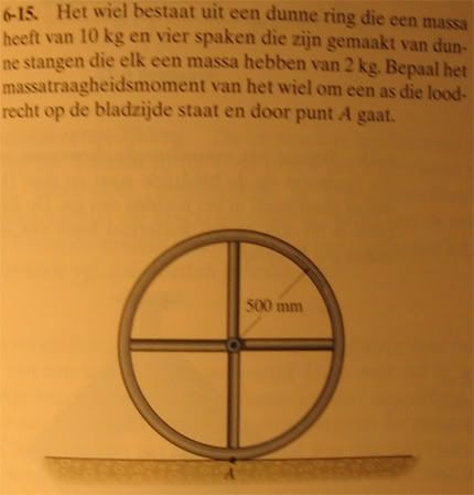 Geplaatste afbeelding