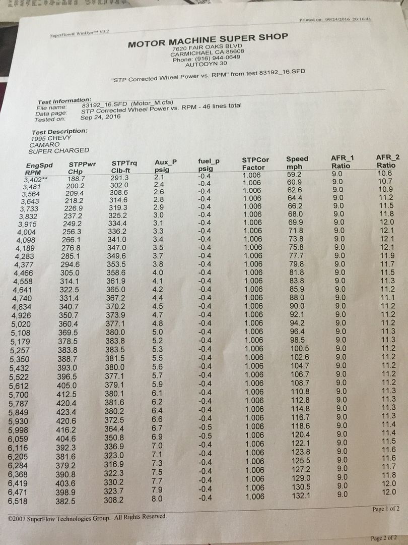 Okay so I need some help, lol either I'm bad at math or some kind of ...