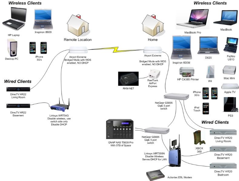 network layout diagram