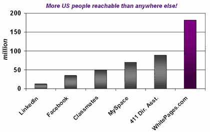 people search database size