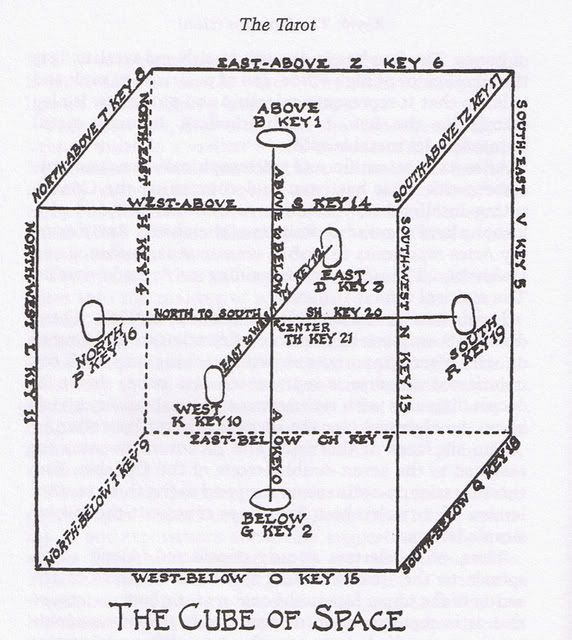 Числа и руны - Страница 2 CUBEOFSPACE_4_TheEmperor