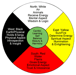 X medicine wheel Pictures, Images and Photos