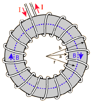 The Rodin Coil shows how this