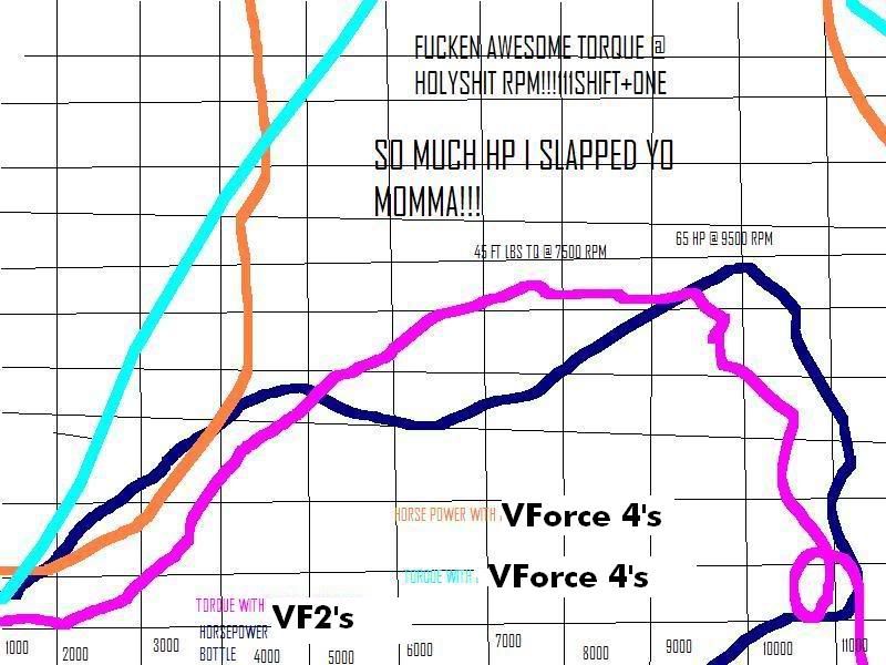 VForcedyno.jpg