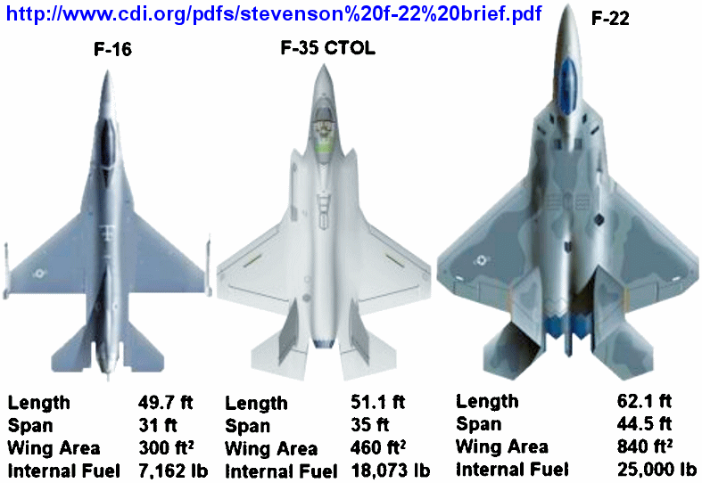 F-35 Cancelled, then what ? - Page 188 - PPRuNe Forums