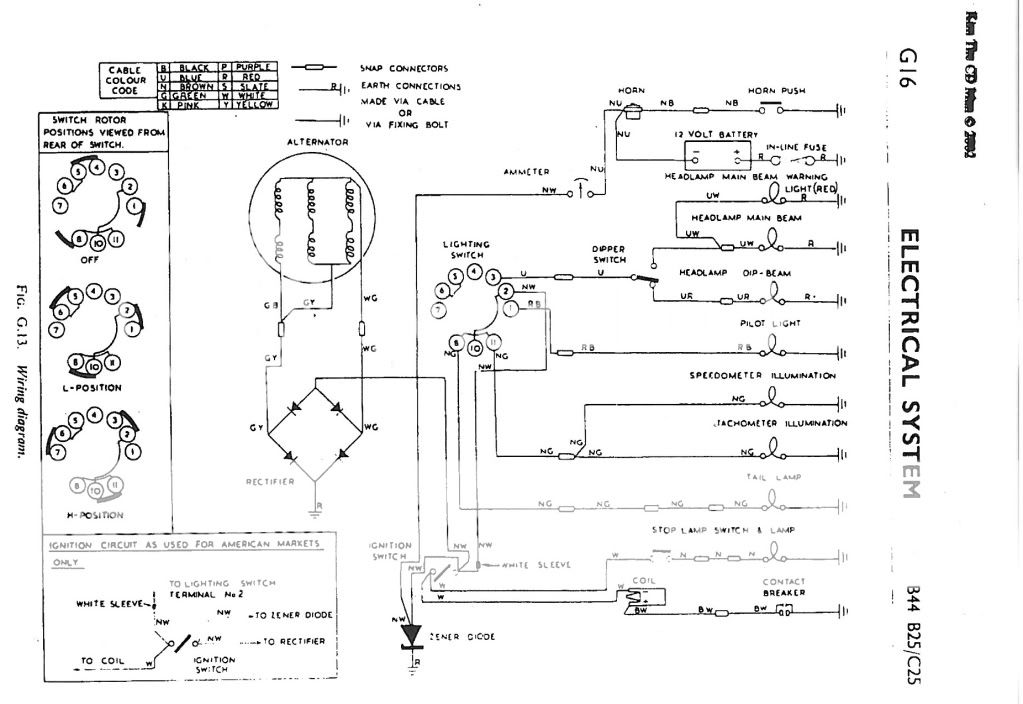 Wiring Diagram for B44 Victor? - Britbike forum